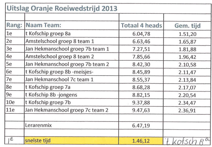 Uitslagen 2013